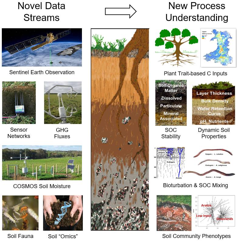 Integrating novel data streams to produce new process understanding diagram.